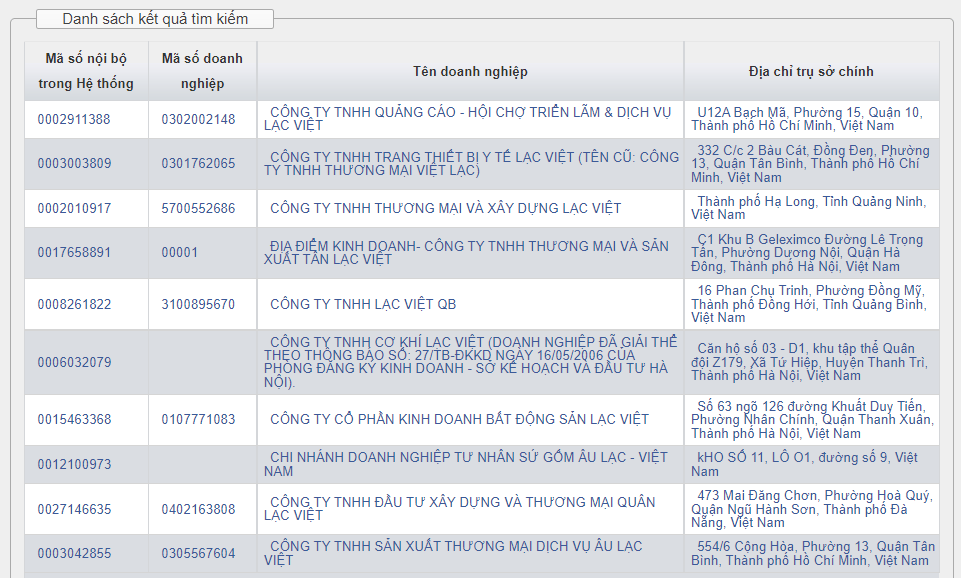 Danh Sách Các Công Ty Có Tên Giống Nhau