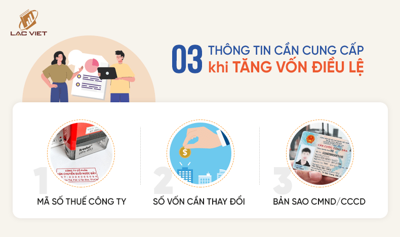 tăng giảm vốn điều lệ