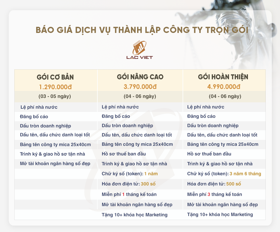 báo giá thành lập công ty