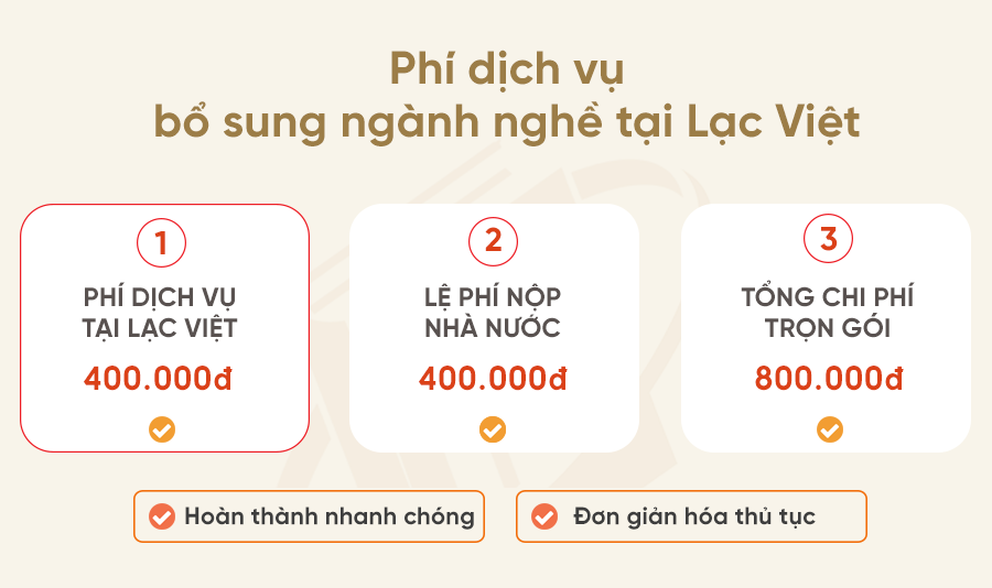 phí dịch vụ bổ sung ngành nghề kinh doanh