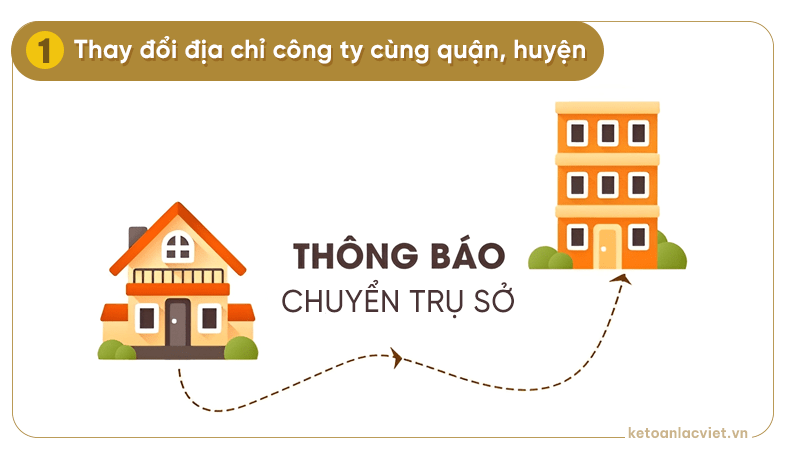 thông báo thay đổi trụ sở công ty