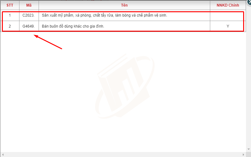 tra cứu ngành nghề kinh doanh của hộ kinh doanh cá thể