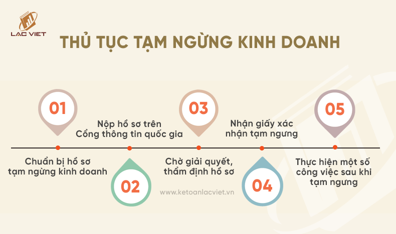 thủ tục tạm ngừng kinh doanh