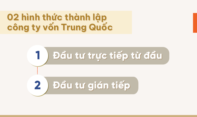 thủ tục thành lập công ty vốn Trung Quốc