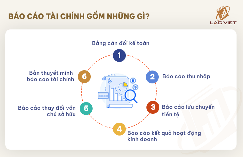 báo cáo tài chính gồm những gì