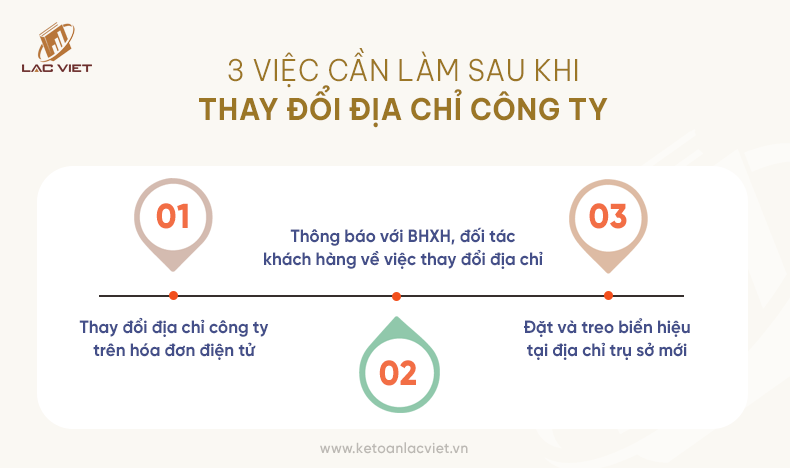 3 việc cần làm sau khi thay đổi địa chỉ công ty