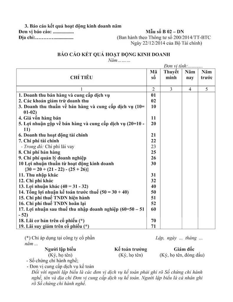 báo cáo kết quả hoạt động kinh doanh