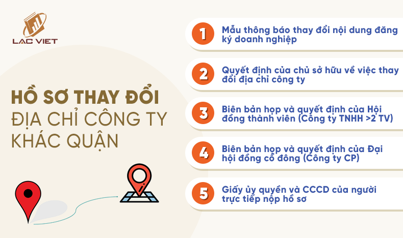 hồ sơ thay đổi địa chỉ công ty khác quận