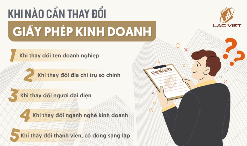 khi nào cần thay đổi giấy phép kinh doanh