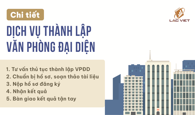 dịch vụ thành lập VPĐD