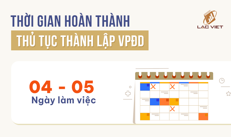 thời gian thành lập văn phòng đại diện