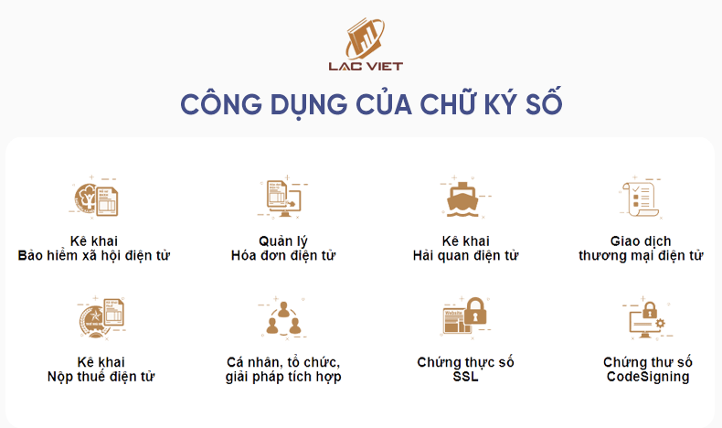 công dụng của chữ ký số