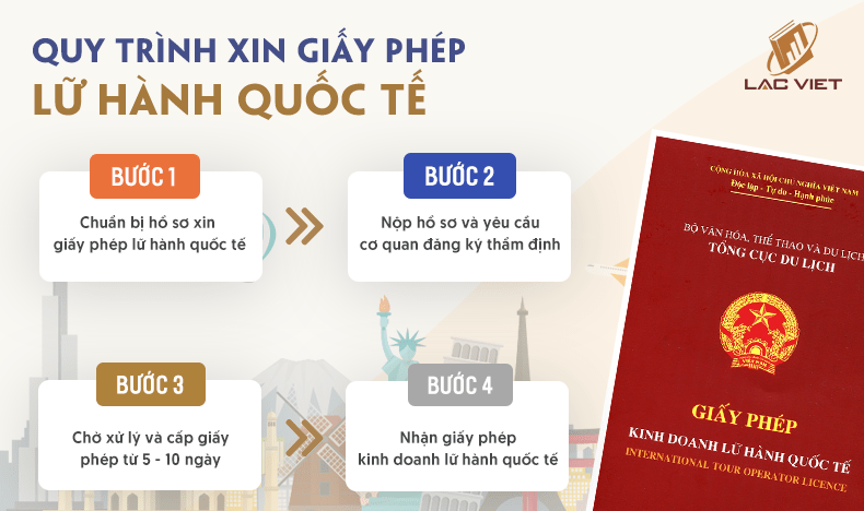 quy trình xin giấy phép kinh doanh lữ hành quốc tế
