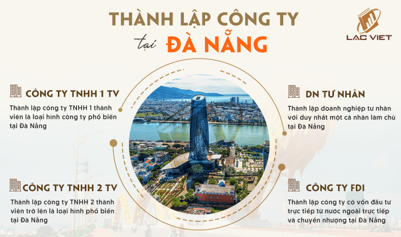 thành lập doanh nghiệp tại Đà Nẵng