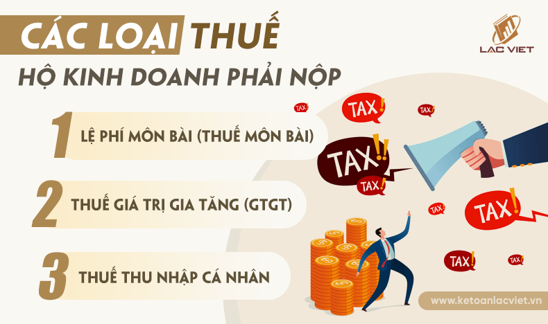 các loại thuế hộ kinh doanh phải nộp