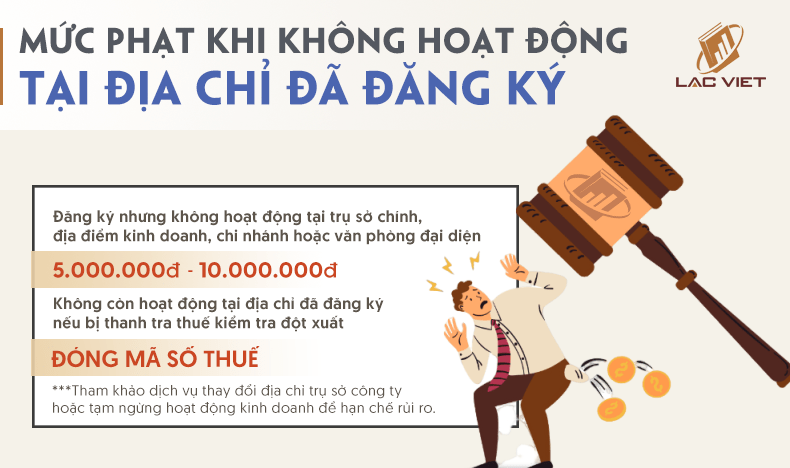 doanh nghiệp không hoạt động tại trụ sở đăng ký