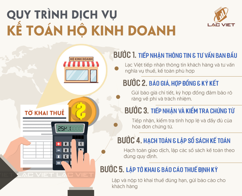 quy trình dịch vụ kế toán hộ kinh doanh