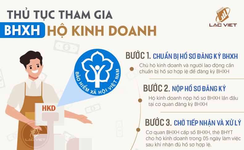 thủ tục đăng ký bhxh hộ kinh doanh