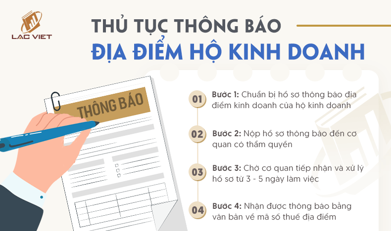 thủ tục thông báo địa điểm kinh doanh của hộ kinh doanh