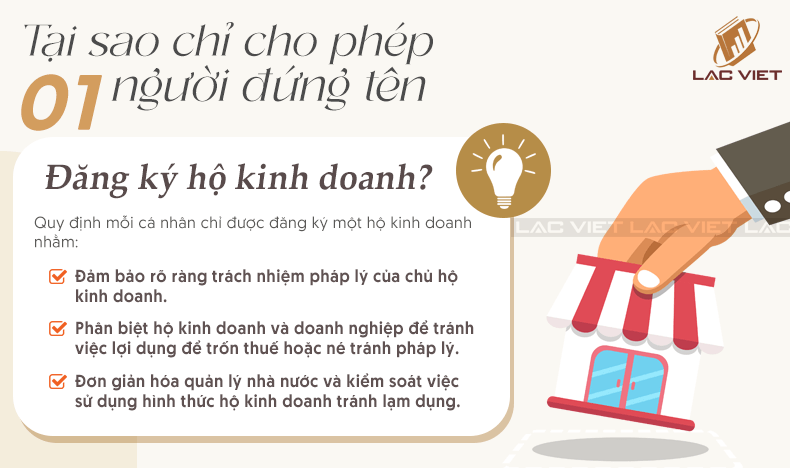 tại sai chỉ cho một người đăng ký hộ kinh doanh